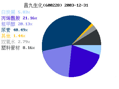 残酷数字背后的罪魁祸首？