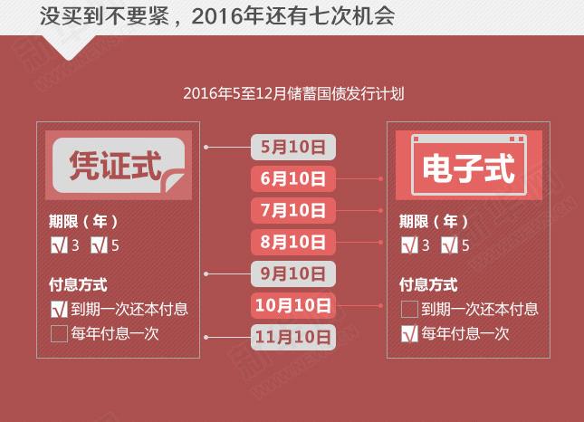 年利率超4%的国债没“抢”到？还有机会！