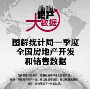 地产大数据--70大中城市新建商品住宅价格涨幅收窄