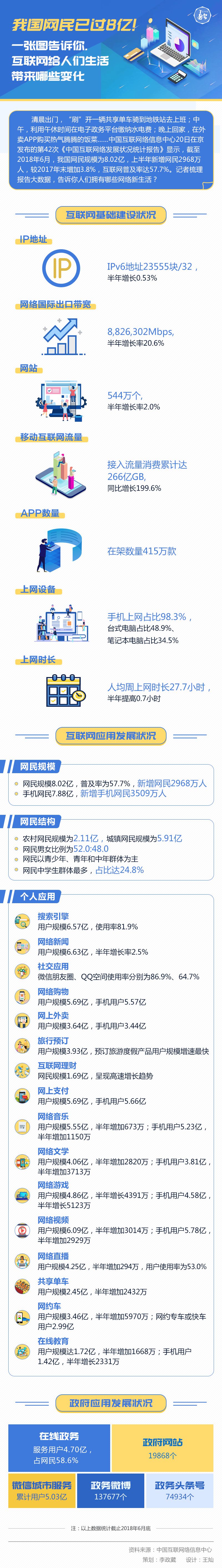 图解丨我国网民已过8亿！一张图告诉你，互联网给人们生活带来哪些变化