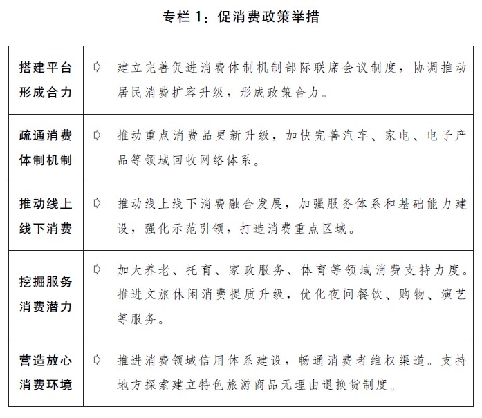 （图表）［两会受权发布］关于2019年国民经济和社会发展计划执行情况与2020年国民经济和社会发展计划草案的报告（专栏1）