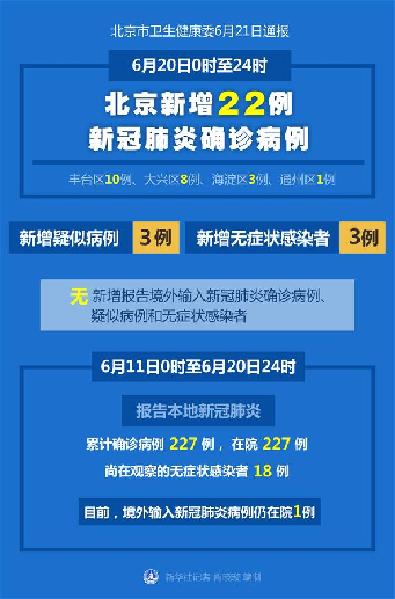 （图表）［聚焦疫情防控］北京6月20日新增22例新冠肺炎确诊病例